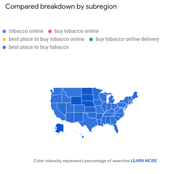 Tobacco Production